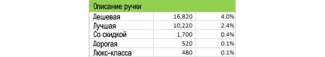 SEO для интернет-магазина